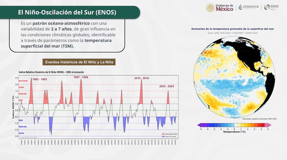 El Niño 2026: las tres claves que la ONU advierte de un fenómeno climático sin precedentes