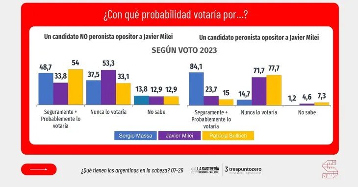 Del pacto con Mauricio Macri a la unidad del PJ: el tablero de 2027 empieza a tomar color