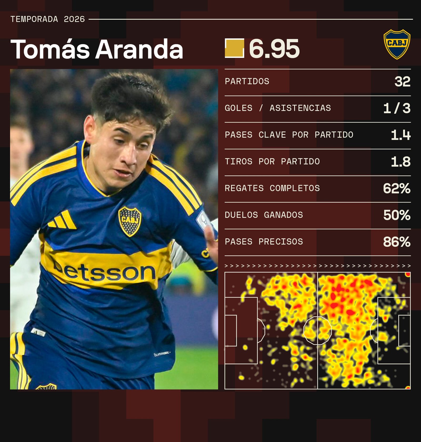 Golpe durísimo para Boca: Tomás Aranda sufrió una fractura y se pierde el resto del año