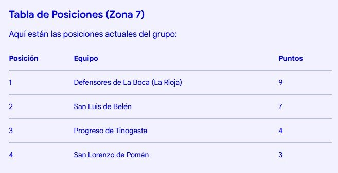 Torneo Federal Amateur: San Luis igualó 2 a 2 con Progreso de Tinogasta