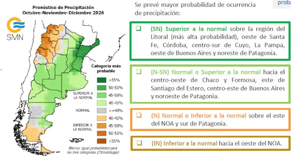 El Niño se intensifica: las zonas de Argentina donde se esperan más lluvias y temperaturas inferiores a lo normal en el último trimestre del año