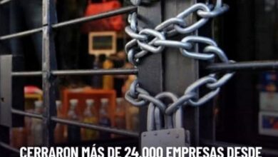 Photo of Cerraron más de 24.000 empresas desde que asumió Javier Milei